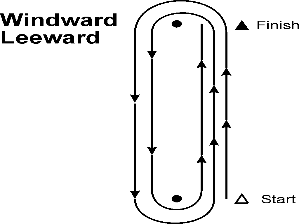 Windward Leeward Course